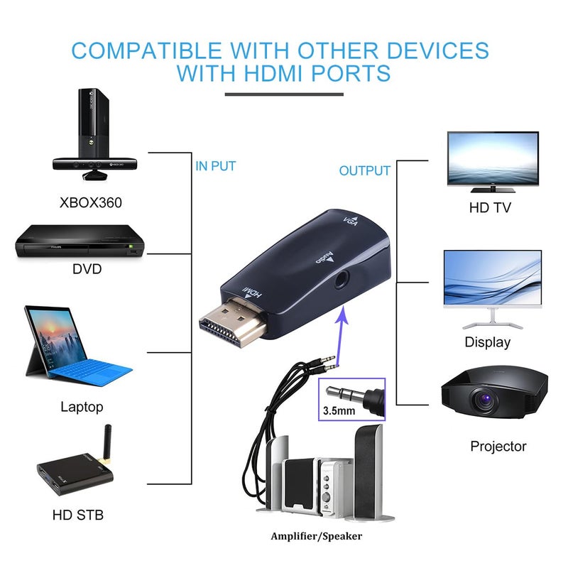 Guamar HDMI to VGA Adapter Converter with 3.5mm Audio Jack Cable for Older Monitor TV Computer Laptop PC Projector Desktop - 1080P HDMI Male to VGA Female Display Gold-Plated - Image 3